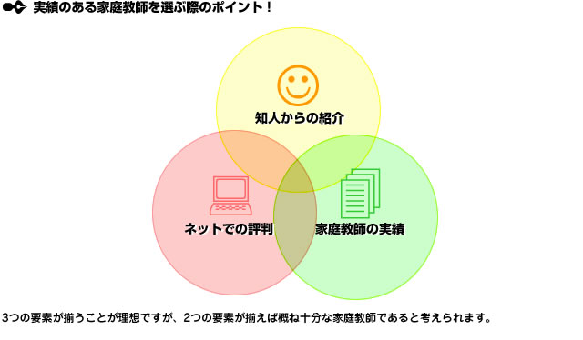 実績のある家庭教師を選ぶ際のポイント！